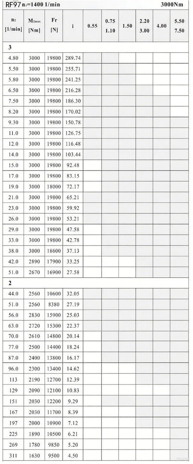 RF97 減速機參數.png