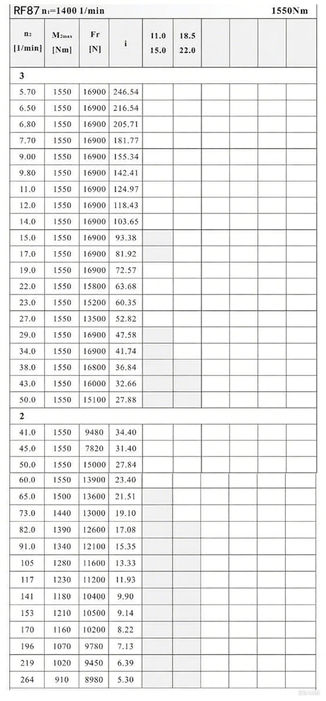 RF87減速機參數.png